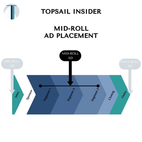 Mid-Roll Commercial Spot