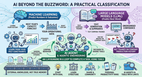 Your AI Forgot You Again And That Is Normal