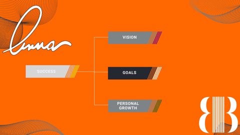 Future & Focus: Aligning Vision, Goals, and Personal Development for Prosperity