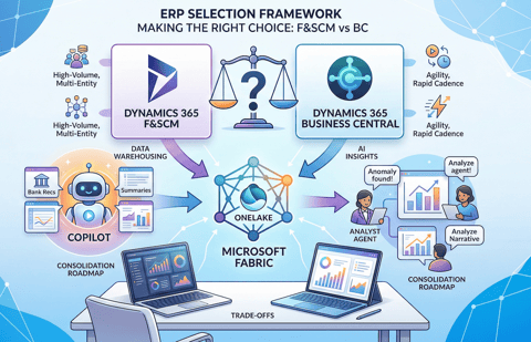 Torn between Dynamics 365 F&SCM and Business Central?
