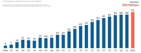 Get the Scoop on the Latest Podcasting Trends with The Infinite Dial