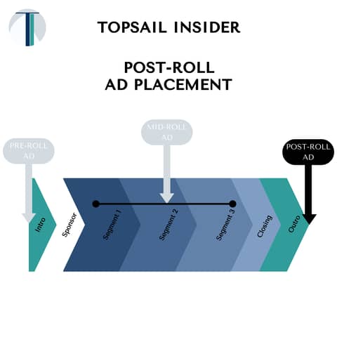 Post-Roll Commercial Spot