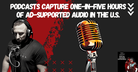 Podcasts Capture One-in-Five Hours of Ad-Supported Audio in the U.S.