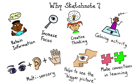 Unlocking the Power of Visual Note-Taking: A Path to Better Learning Unlocking the Power of Visual Note-Taking: A Path to Better Learning