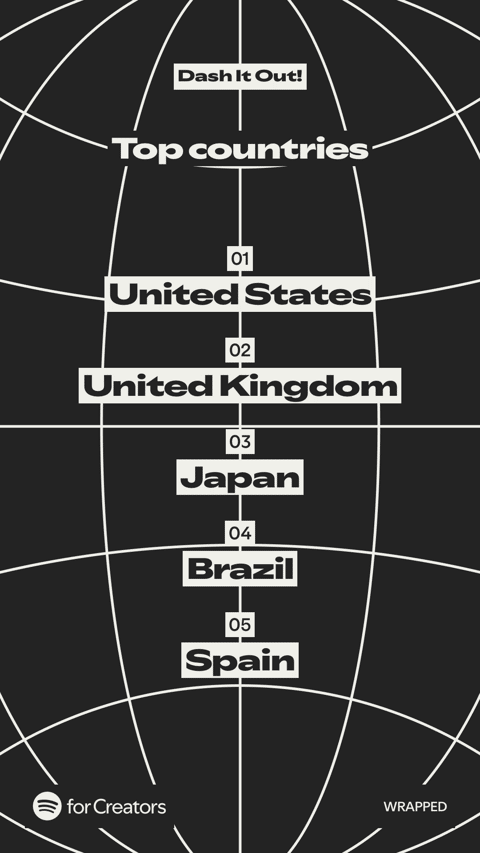 Slowly, taking over the world! 🥳🙏🏽