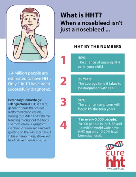 Hereditary Hemorrhagic Telangiectasia: Basic info for Parents