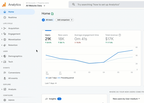 google analytics screenshot showing podcast analytics