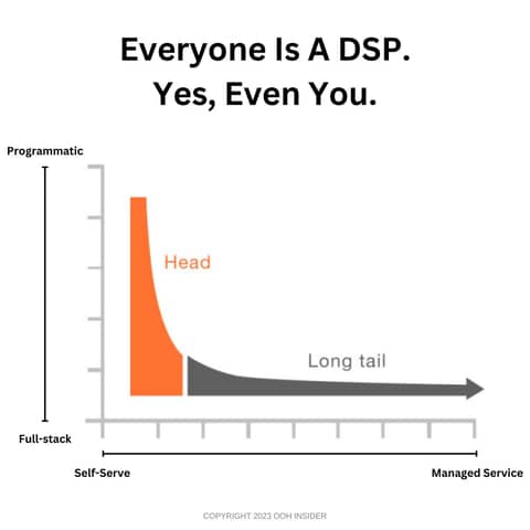 Everyone Is A DSP. Even You.