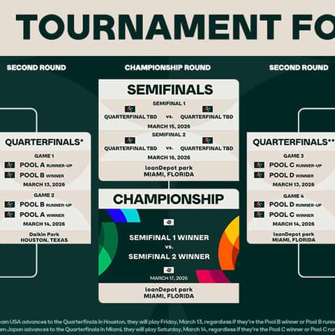 Automatic Balls & Strikes review so far in Spring Training & World Baseball Classic Preview - Ep. 650 - 3.2.26