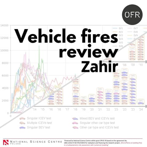 190 - Car park fires review with Zahir