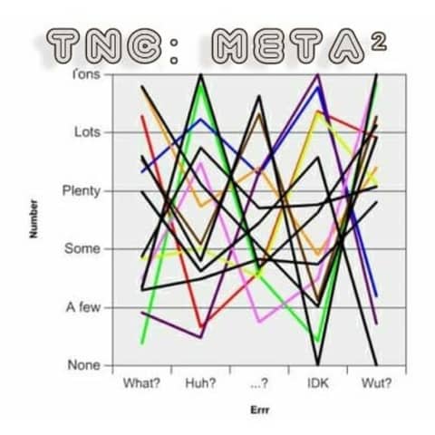 M2: A Tale of Two Humps