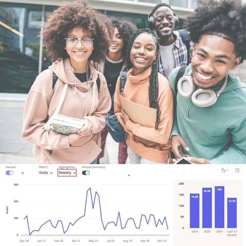 Digital Marketing Secrets Of The Real World - Episode 97 Recap Of Mary Perrella, VP, Media & Marketing, Vengo Labs