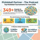 June 2026 Pickleball Tournaments