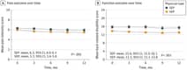 Journal Club: Physician Empathy and Chronic Low Back Pain Journal Club: Physician Empathy and Chronic Low Back Pain